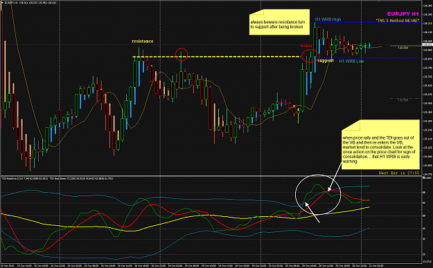 Click to Enlarge

Name: EURJPY H1 supoport and resistance.png
Size: 85 KB