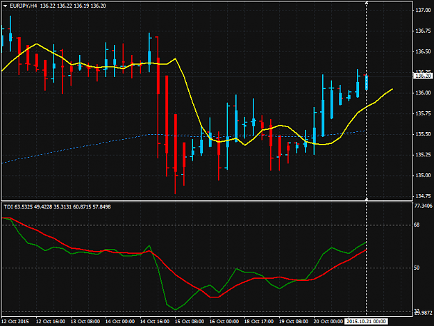 Click to Enlarge

Name: eurjpy-h4.png
Size: 40 KB
