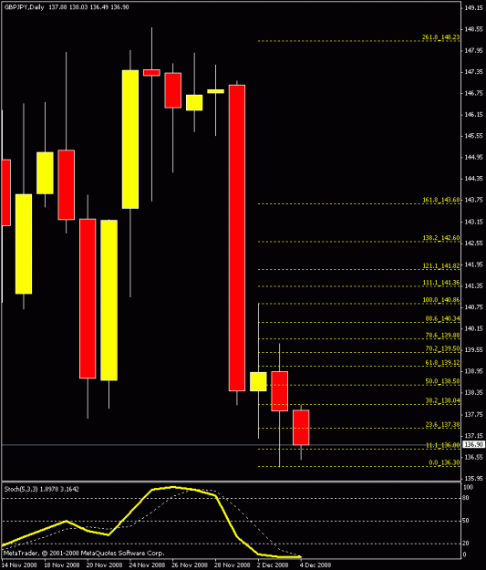 Click to Enlarge

Name: daily chart.gif
Size: 15 KB