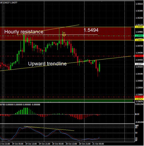 Click to Enlarge

Name: GBPUSD-Hourly-20151021.jpg
Size: 193 KB