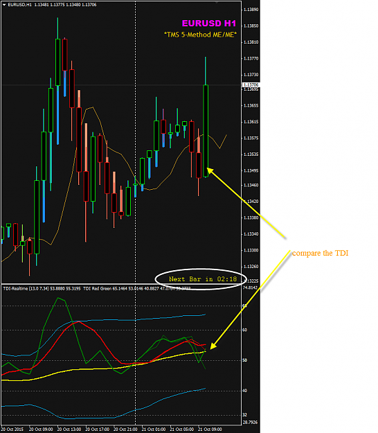 Click to Enlarge

Name: EURUSD 21 Oct H1 TDI GMT 0758.png
Size: 44 KB