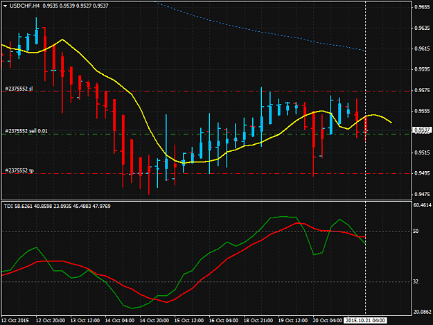 Click to Enlarge

Name: usdchf-h4.png
Size: 41 KB
