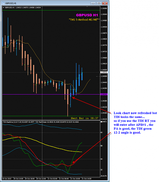 Click to Enlarge

Name: GBPUSD H1 21 Oct TDI refreshed.png
Size: 49 KB