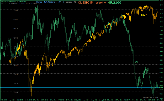 Click to Enlarge

Name: CL-DEC15.Weekly.png
Size: 70 KB