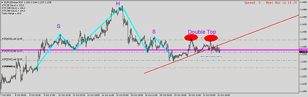 Click to Enlarge

Name: EURUSDnosprM302222.png
Size: 32 KB