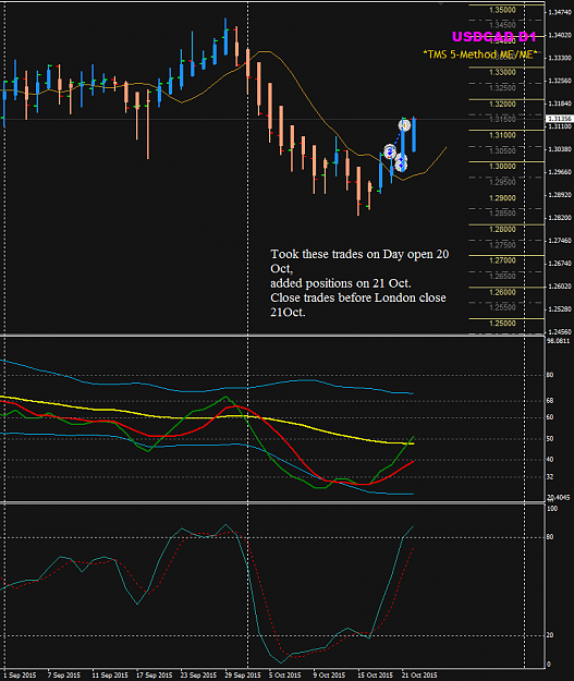 Click to Enlarge

Name: USDCAD week 43 D1 chart trades.png
Size: 40 KB