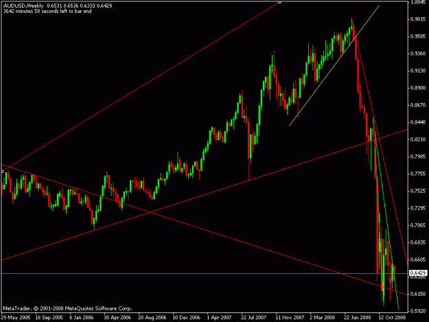 Click to Enlarge

Name: audusd_w1.gif
Size: 15 KB