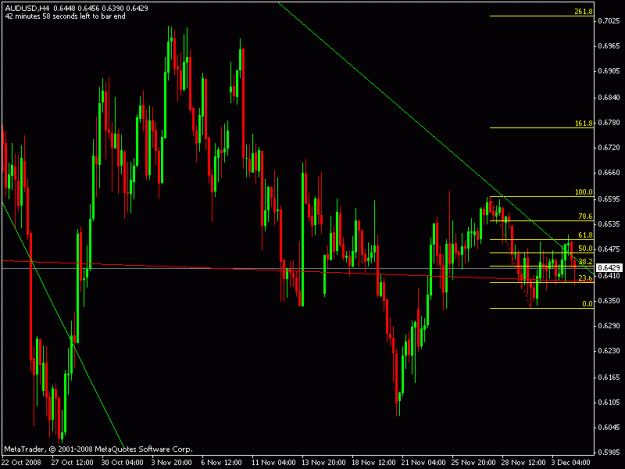 Click to Enlarge

Name: audusd_h4.gif
Size: 18 KB