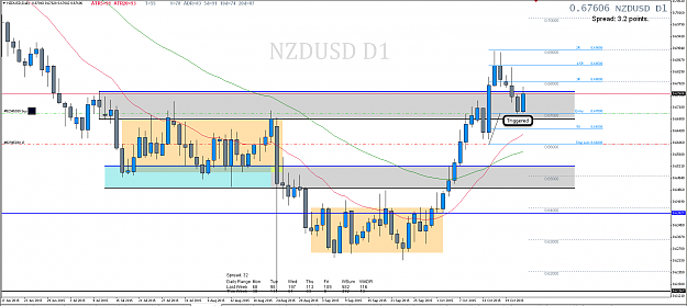 Click to Enlarge

Name: 22nd Oct 15 NZD:USD D1 Chart.png
Size: 81 KB