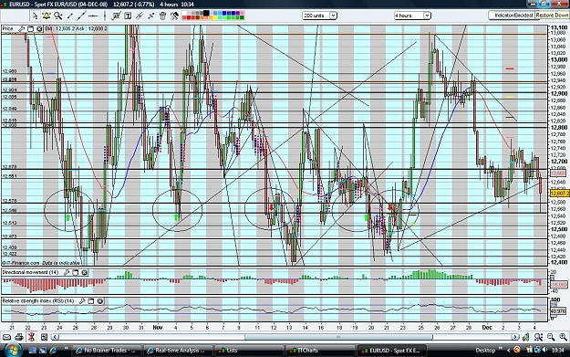 Click to Enlarge

Name: eurusd041208.jpg
Size: 294 KB