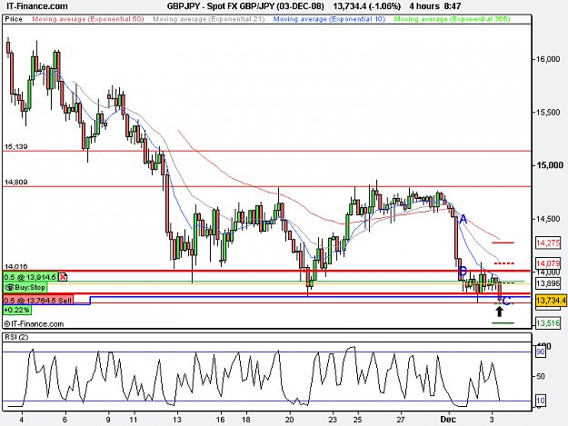 Click to Enlarge

Name: GBP_JPY (03-DEC-08).png
Size: 16 KB