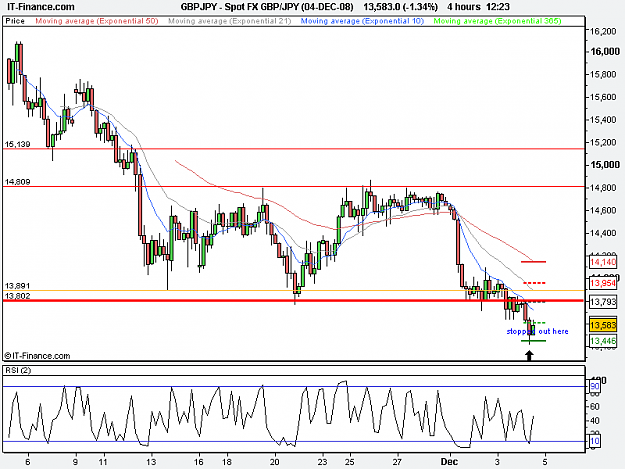 Click to Enlarge

Name: GBP_JPY (04-DEC-08).png
Size: 16 KB