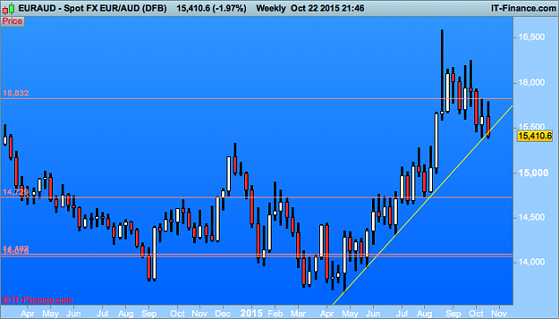 Click to Enlarge

Name: AUD w1  (DFB).png
Size: 22 KB