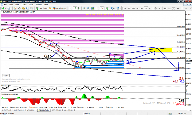 Click to Enlarge

Name: eurusd daily.png
Size: 94 KB