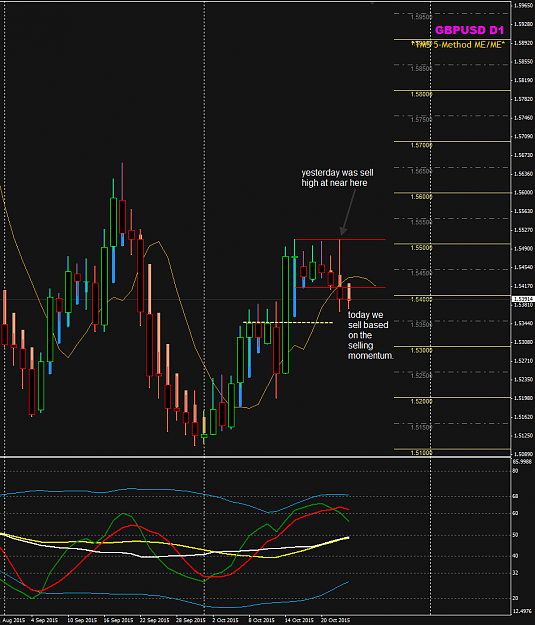 Click to Enlarge

Name: GBPUSD week 43 23 Oct D1 chart.png
Size: 44 KB