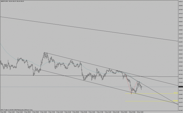 Click to Enlarge

Name: gbp_jpy_15m_downtrendchanel_041208-2.gif
Size: 16 KB