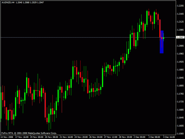 Click to Enlarge

Name: audnzd 12.4.08.gif
Size: 16 KB