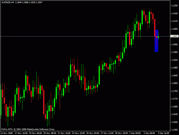 Click to Enlarge

Name: audnzd 12.4.08.gif
Size: 16 KB