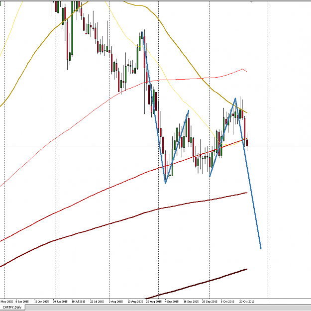 Click to Enlarge

Name: CHFJPY1D.png
Size: 59 KB