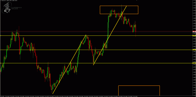 Click to Enlarge

Name: UsdCad 1hr chart.gif
Size: 56 KB
