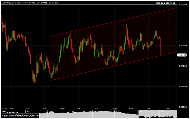 Click to Enlarge

Name: EURUSD_D1_DWxF2etoOQ.png
Size: 28 KB