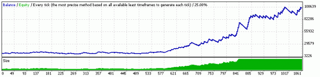 Click to Enlarge

Name: StrategyTester-DAX4.gif
Size: 6 KB