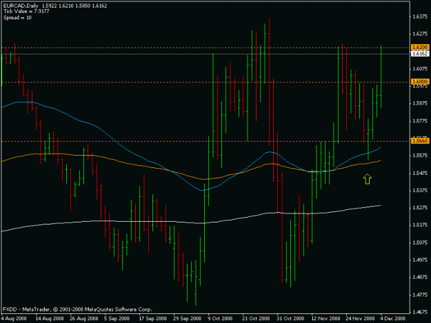 Click to Enlarge

Name: eurcad.gif
Size: 15 KB
