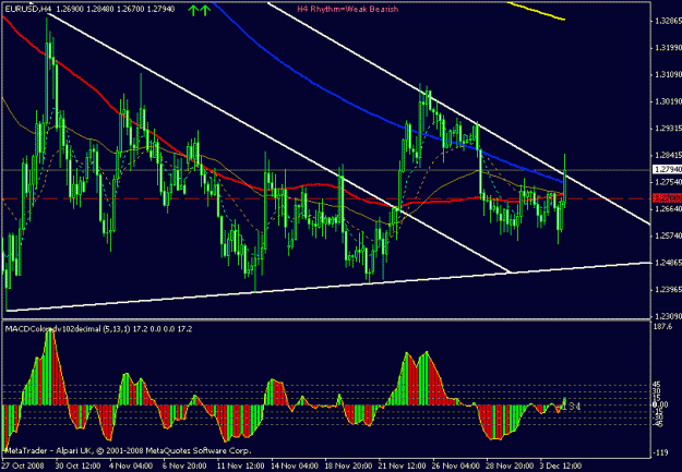 Click to Enlarge

Name: eur.usd 4hr 2008.12.04.gif
Size: 21 KB