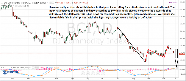 Click to Enlarge

Name: DJCommodityIndex-daily-23102015-EOD.png
Size: 76 KB