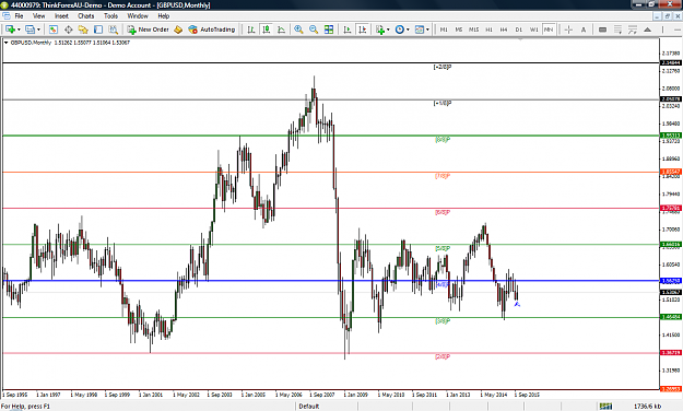 Click to Enlarge

Name: GBPUSD MN.png
Size: 83 KB