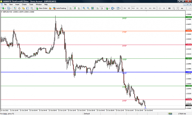 Click to Enlarge

Name: GBPUSD M15.png
Size: 75 KB