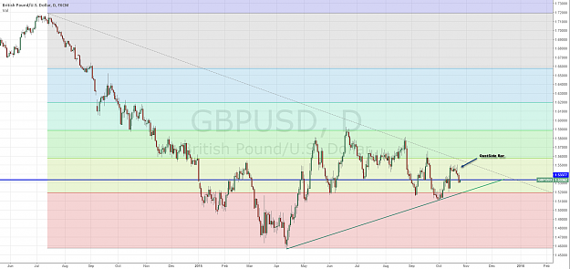 Click to Enlarge

Name: GBPUSD-D1.png
Size: 96 KB