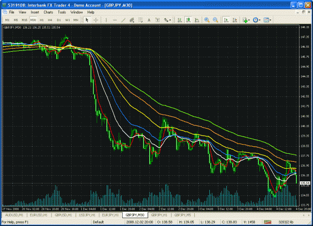 Click to Enlarge

Name: 30 min multiple emas.gif
Size: 49 KB
