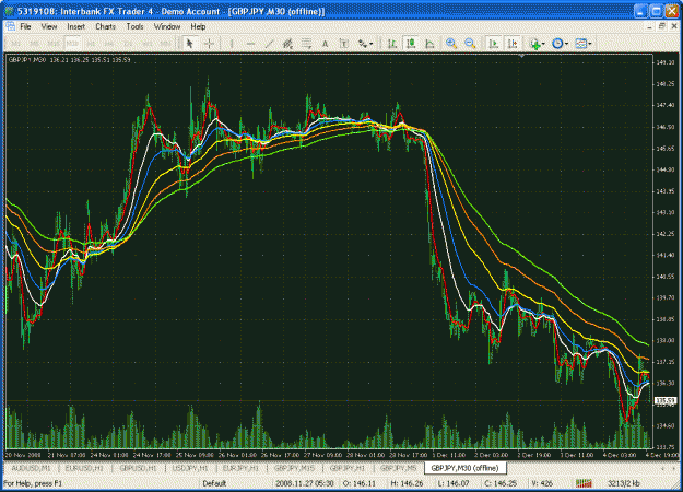 Click to Enlarge

Name: 15 min multiple emas.gif
Size: 55 KB