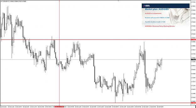 Click to Enlarge

Name: AUDUSD.jpg
Size: 207 KB