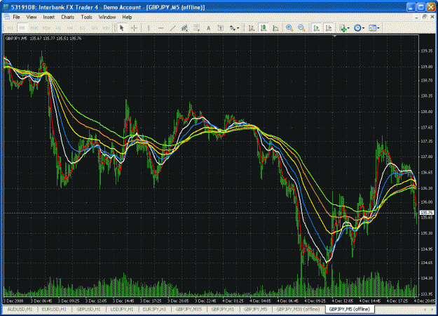 Click to Enlarge

Name: 5 min multiple emas.gif
Size: 54 KB