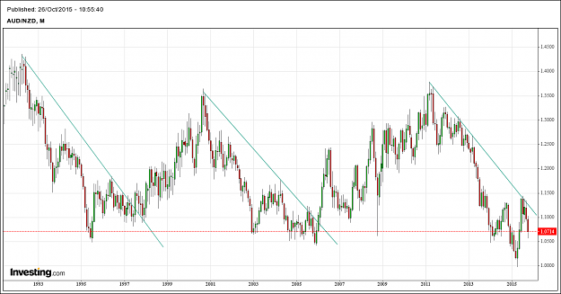 Click to Enlarge

Name: audnzd m 151026.png
Size: 43 KB
