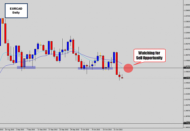 Click to Enlarge

Name: eurcad daily.png
Size: 29 KB