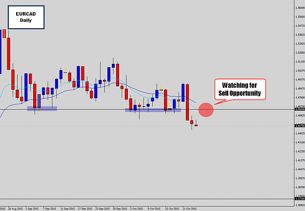 Click to Enlarge

Name: eurcad daily.png
Size: 29 KB