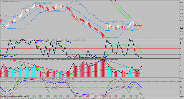 Click to Enlarge

Name: XTIUSDDaily.png
Size: 111 KB