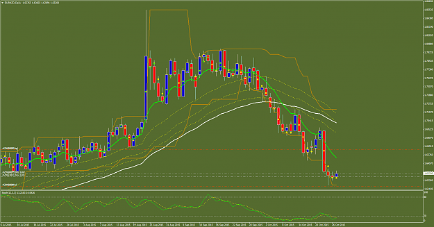 Click to Enlarge

Name: EURNZDDaily.png
Size: 89 KB