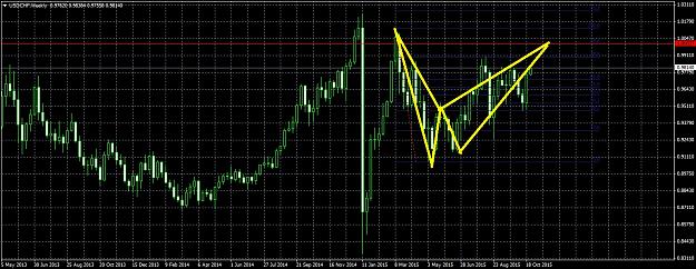 Click to Enlarge

Name: USDCHFWeekly1026.jpg
Size: 290 KB