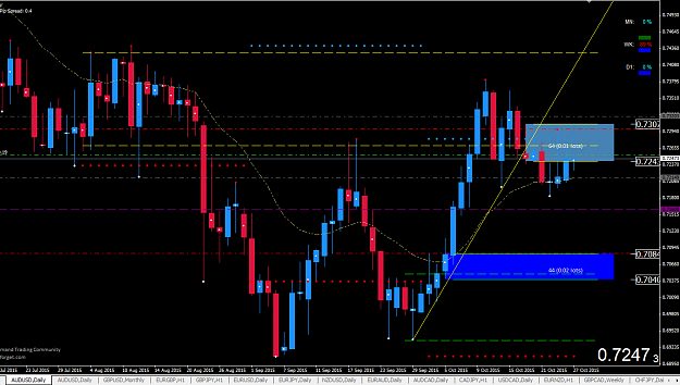 Click to Enlarge

Name: 2015-10-27  [AUDUSD,Daily].png
Size: 56 KB
