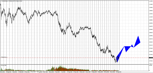 Click to Enlarge

Name: AUDUSD.png
Size: 107 KB