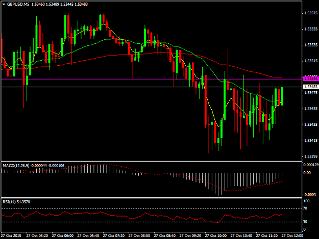 Click to Enlarge

Name: GBPUSDM5.png
Size: 35 KB