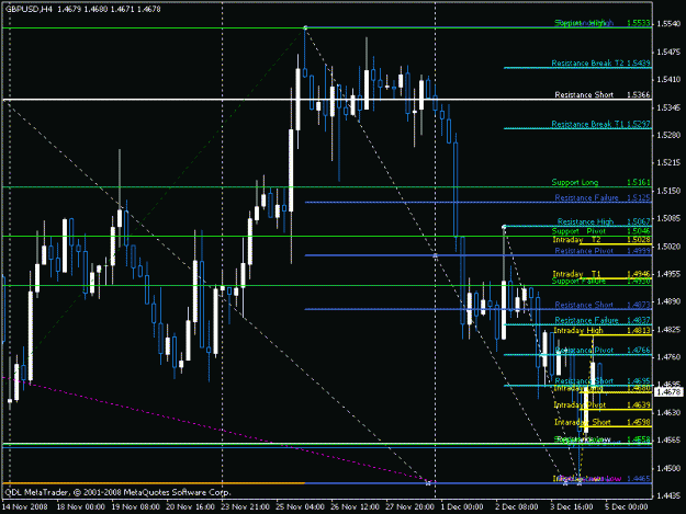 Click to Enlarge

Name: gbpusd.gif
Size: 19 KB