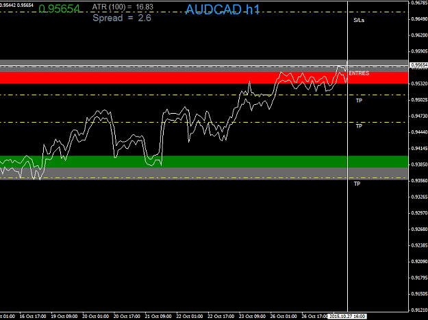 Click to Enlarge

Name: AUDCADH1.png
Size: 20 KB