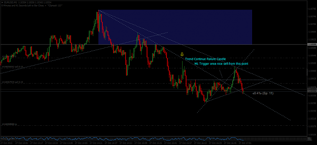 Click to Enlarge

Name: EURUSDM1e.png
Size: 42 KB