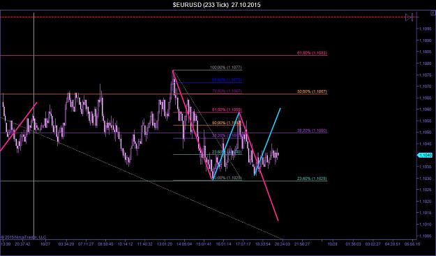 Click to Enlarge

Name: $EURUSD (233 Tick)  27_10_2015_4.jpg
Size: 83 KB
