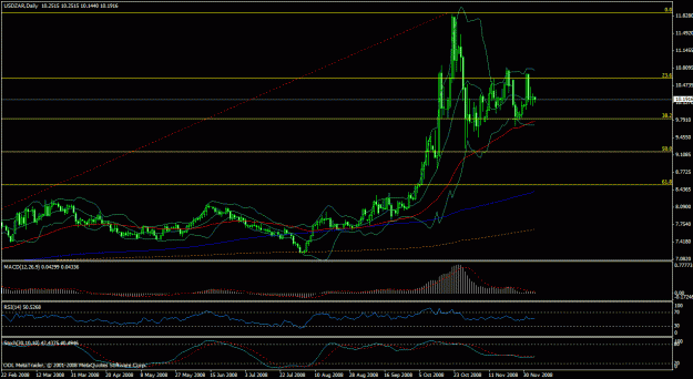 Click to Enlarge

Name: usdzardaily.gif
Size: 27 KB